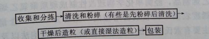 PVC回收料如何利用和回收？&mdash;&mdash;廣東煒林納