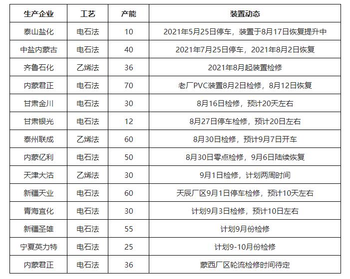 【煒林納】金九已至，PVC價格瘋漲 鈣鋅穩(wěn)定劑